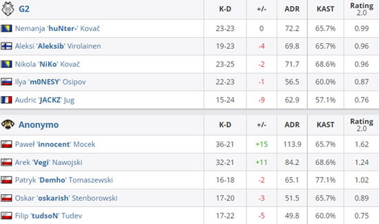 DOTA2创纪录对局持续24小时引发热议