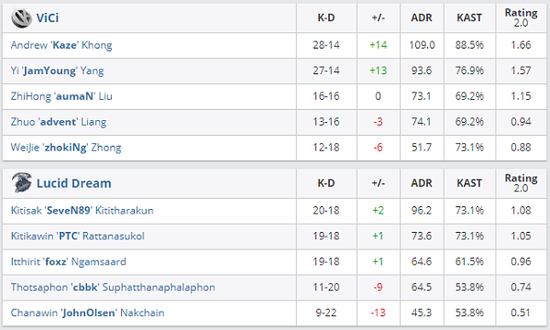 LPL转会季AL引进冠军教练BLG阵容实力升级